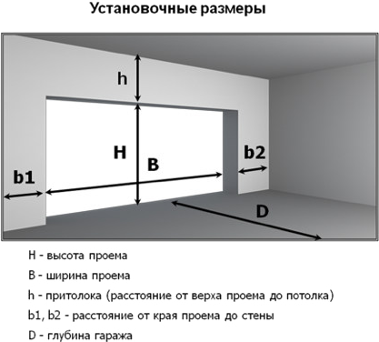 Глубина стены. Ворота гаражные подъемные параметр высота до потолка. Минимальная высота потолка в гараже. Высота потолка в гараже. Секционные ворота высота до потолка.